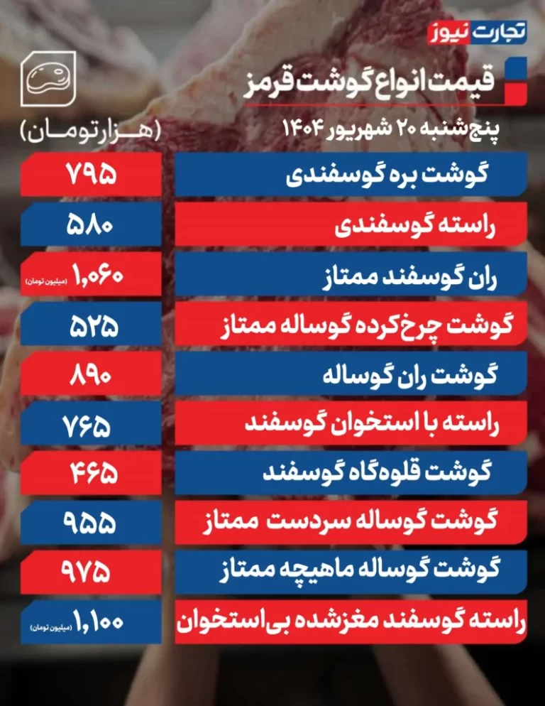 قیمت گوشت قرمز امروز 20 شهریور 1404 + جدول