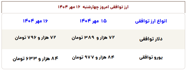 پایگاه خبری تحلیلی اخباربانک – سکه در کانال ۱۱۸ میلیون آفتابی شد!