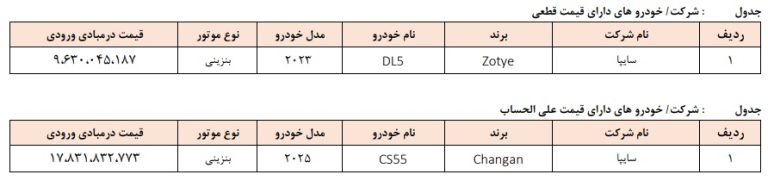 پایگاه خبری تحلیلی اخباربانک – ثبت نام خودروهای وارداتی آغاز شد + بخشنامه