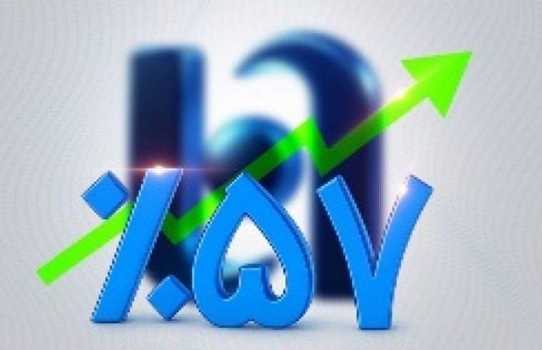 پایگاه خبری تحلیلی اخباربانک – استمرار سودآوری بانک صادرات ایران با رشد 57 درصدی درآمدهای عملیاتی