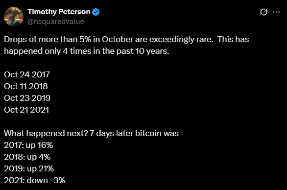 تحلیل‌گر بازار کریپتو: افت بیش از ۵درصدی بیت‌ کوین در ماه اکتبر نادر است