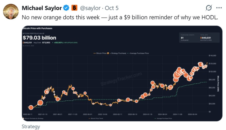 مایکل سیلور از خرید بیت کوین در سقف قیمت بازار صرف‌نظر کرد!