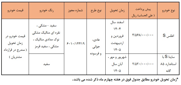 پایگاه خبری تحلیلی اخباربانک – پیش فروش دو محصول سایپا از یکشنبه