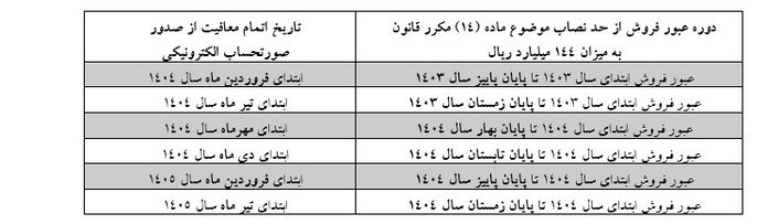 پایگاه خبری تحلیلی اخباربانک – الزام استفاده از کارتخوان برای مؤدیان مشمول معافیت ازصورت حساب الکترونیک+ جدول