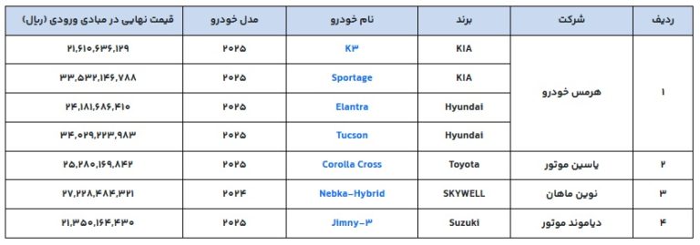 پایگاه خبری تحلیلی اخباربانک – جزئیات زمان‌بندی جدید ثبت نام خودروهای وارداتی