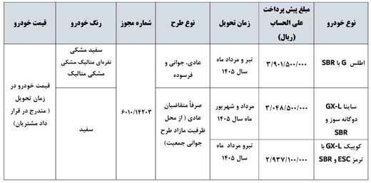 پایگاه خبری تحلیلی اخباربانک – بخشنامه جدید فروش محصولات سایپا