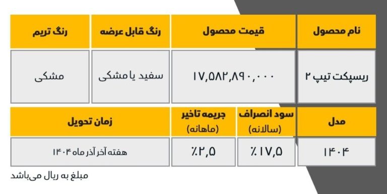 پایگاه خبری تحلیلی اخباربانک – طرح فروش فوری خودرو ریسپکت از امروز دوشنبه