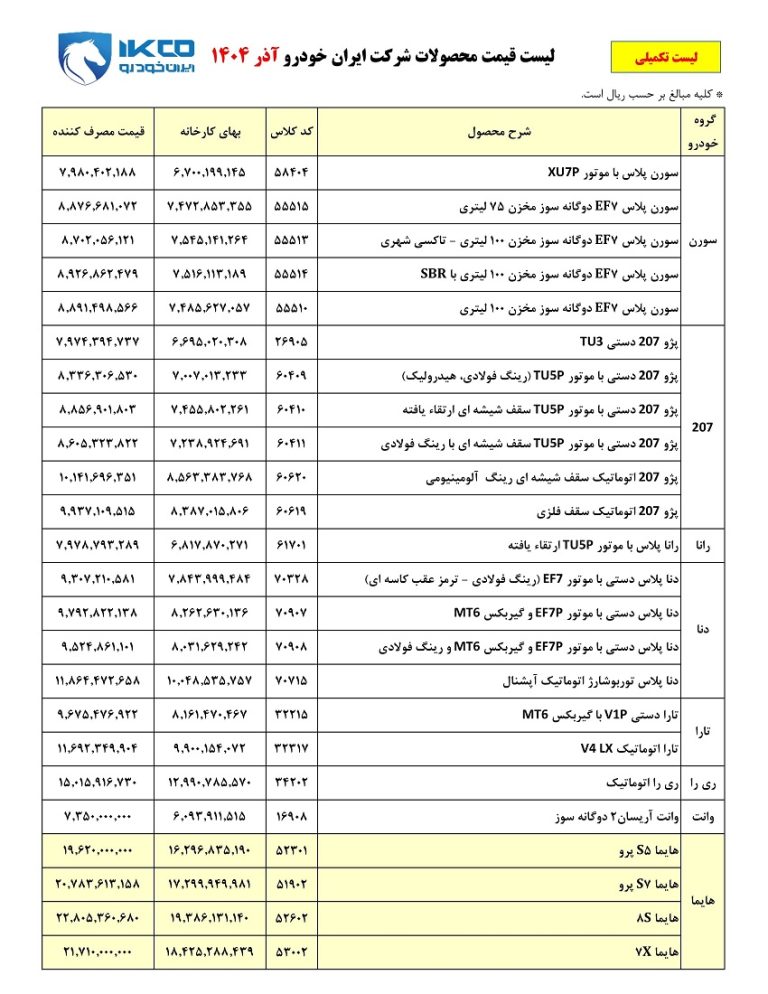 پایگاه خبری تحلیلی اخباربانک – مرحله جدید فروش فوری محصولات ایران خودرو