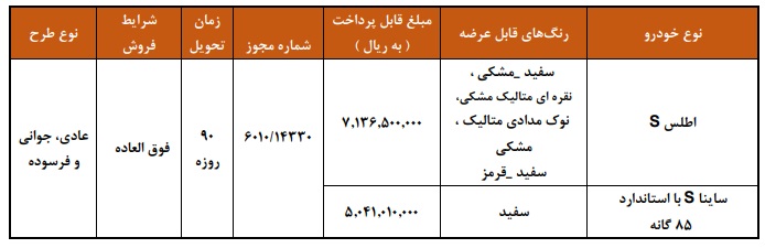 پایگاه خبری تحلیلی اخباربانک – فروش فوق العاده محصولات شرکت سایپا