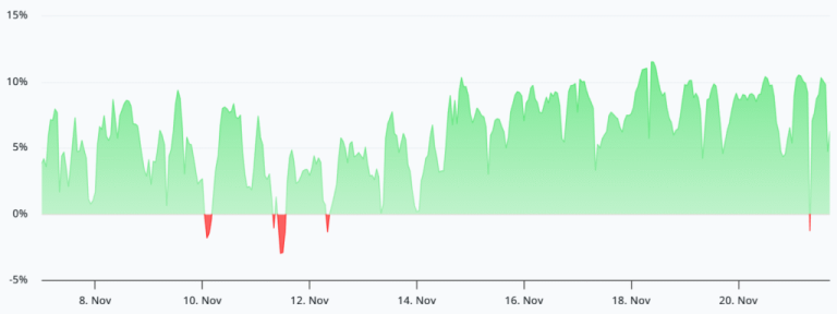 سقوط آزاد قیمت اتریوم به کف ۴ ماهه در محدوده ۲۷۰۰ دلار