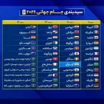 پوشش زنده؛ همراه با قرعه کشی جام جهانی ۲۰۲۶ / انتخاب گوی‌ها آغاز شد