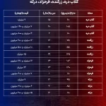 قیمت جدید آپارتمان در شمال تهران؛ از گلابدره تا فرحزاد چند؟