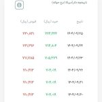 پایگاه خبری تحلیلی اخباربانک – قیمت جدید حواله دلار اعلام شد