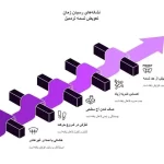 آیا تسمه تردمیل فرسوده به مفاصل آسیب می زند؟