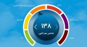شاخص آلودگی هوا تهران امروز جمعه ۱۴ آذر