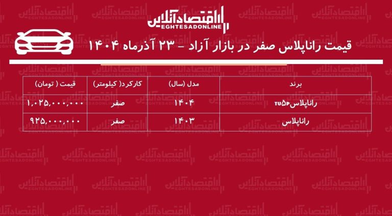افزایش سنگین رانا پلاس صفر در بازار / راناپلاس مرز یک میلیاردی را شکست! + جدول