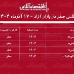 افزایش سنگین قیمت اطلس / خریداران اطلس سود کردند! + جدول