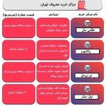 جدول/ قیمت واحدهای تجاری در پاساژهای معروف تهران