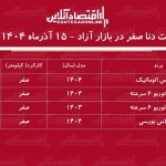جهش بی‌سابقه قیمت دنا پلاس / این مدل ۲۰۵ میلیون تومان گران شد + جدول