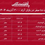 ریزش شدید قیمت دنا در بازار آزاد / دنا بدون مشتری ماند! + جدول