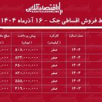 شرایط جدید فروش اقساطی جک آذرماه ۱۴۰۴ / با ۵۰۸ میلیون تومان خودرو اتوماتیک بخرید! + جدول