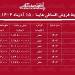 شرایط جدید فروش اقساطی هایما آذرماه ۱۴۰۴ / با اقساط ۴ ساله هایما بخرید! + جدول