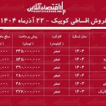 شرایط جدید فروش اقساطی کوییک / ۵ ساله کوییک صفر بخرید! + جدول آذر ۱۴۰۴