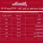 صعود تاریخی قیمت ساینا / افزایش قیمت ساینا رکورد زد! + جدول