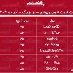 قیمت جدید تلویزیون‌های سایز بزرگ ۲۴ آذر ۱۴۰۴ / ال ای دی سامسونگ، ال جی، سونی و….چند شد؟ + جدول