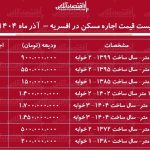 لیست قیمت اجاره مسکن در افسریه / مستاجران برای اجاره آپارتمان ۸۰ متری در افسریه چقدر باید هزینه کنند؟ + جدول آذر ماه ۱۴۰۴