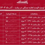 لیست قیمت اجاره مسکن در رشت / اجاره آپارتمان ۲ خوابه در استادسرا، گلسار، پیرسرا و….چقدر هزینه دارد؟ + جدول آذر ماه ۱۴۰۴