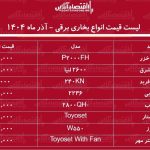 لیست قیمت انواع بخاری برقی در بازار آذر ۱۴۰۴ / بخاری برقی پارس خزر، برفاب، ایران شرق و….چند شد؟ + جدول
