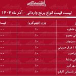 لیست قیمت انواع برنج وارداتی ۱۷ آذر ۱۴۰۴ / برنج درجه یک پاکستانی و هندی کیلویی چند؟ + جدول