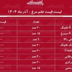 لیست قیمت جدید تخم مرغ ۲۶ آذر ۱۴۰۴ / قیمت یک شانه تخم مرغ چند شد؟ + جدول