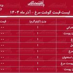 لیست قیمت جدید گوشت مرغ ۲۴ آذر ۱۴۰۴ / هر کیلوگرم مرغ کامل چند شد؟ + جدول