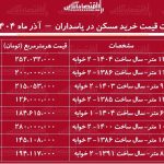لیست قیمت خرید مسکن در پاسداران / قیمت هر متر آپارتمان در پاسداران چقدر است؟ + جدول آذر ماه ۱۴۰۴