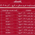 لیست قیمت خرید مسکن در کرج / در کدام مناطق کرج با سرمایه کم میتوان خانه خرید؟ + جدول آذر ماه ۱۴۰۴