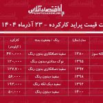 لیست قیمت پراید کارکرده / ارزان ‌ترین پراید در بازار چند؟ + جدول