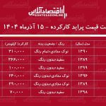لیست قیمت پراید کارکرده / پراید دوگانه سوز در بازار چند؟ + جدول