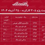 لیست قیمت پژو ۴۰۵ کارکرده / ارزان ‌ترین پژو ۴۰۵ در بازار چند؟ + جدول