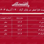 وقت خرید تارا است / ریزش شدید قیمت تارا در بازار + جدول