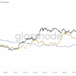 کمبود عرضه اتریوم در صرافی‌ها شدیدتر از هر زمان دیگر